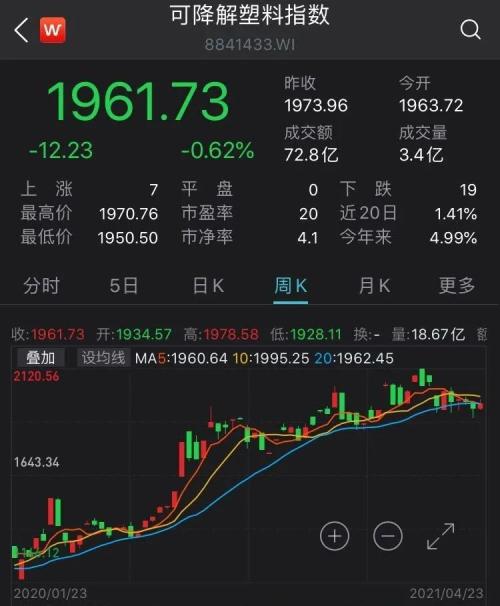 500億規模市場迎利好，北京限塑令升級