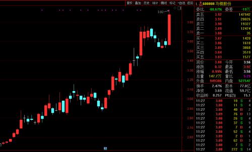 黑色系再爆發(fā)！鐵礦石期價突破歷史高點，鋼市已現(xiàn)畏高情緒？分析師火線解盤