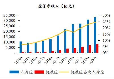 重疾新規之下,哪家險企產品性價比更高?丨開源證券非銀金融