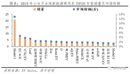 全球新能源汽車報告：百年未有之變局，力挺華為造車