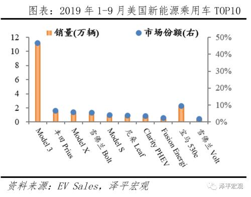 全球新能源汽車報告：百年未有之變局，力挺華為造車