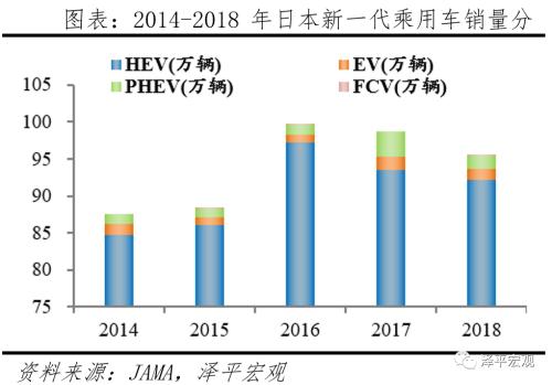 全球新能源汽車報告：百年未有之變局，力挺華為造車