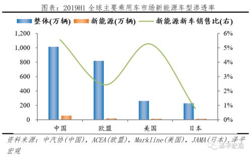 全球新能源汽車報告：百年未有之變局，力挺華為造車