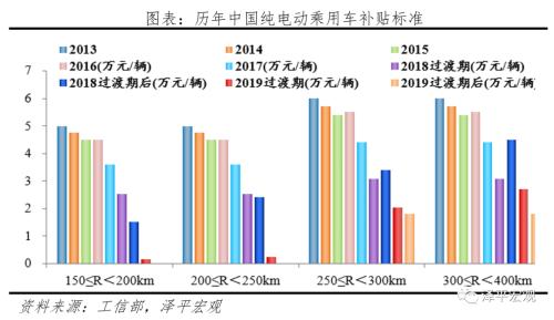 全球新能源汽車報告：百年未有之變局，力挺華為造車
