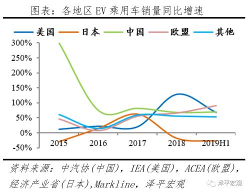 全球新能源汽車報告：百年未有之變局，力挺華為造車