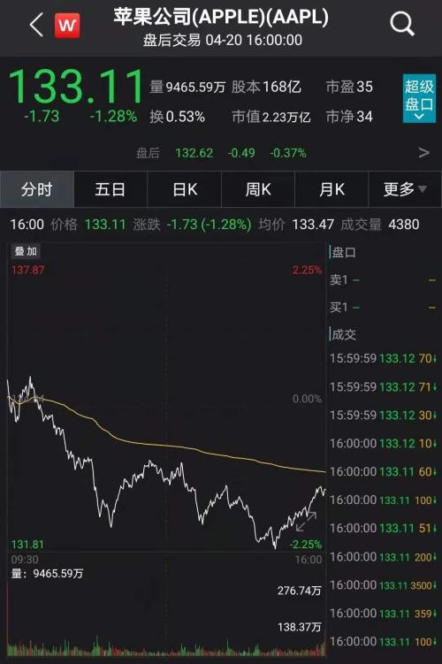 蘋果春季發(fā)布會來了！產(chǎn)品、業(yè)績、產(chǎn)業(yè)鏈一網(wǎng)打盡