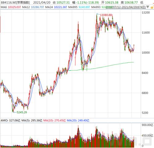 蘋果春季發(fā)布會來了！產(chǎn)品、業(yè)績、產(chǎn)業(yè)鏈一網(wǎng)打盡