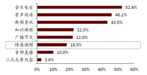 中金:網(wǎng)絡(luò)音頻迎來發(fā)展新起點(diǎn),全場景應(yīng)用潛力或釋放