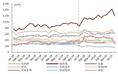 中金:網(wǎng)絡(luò)音頻迎來發(fā)展新起點(diǎn),全場景應(yīng)用潛力或釋放
