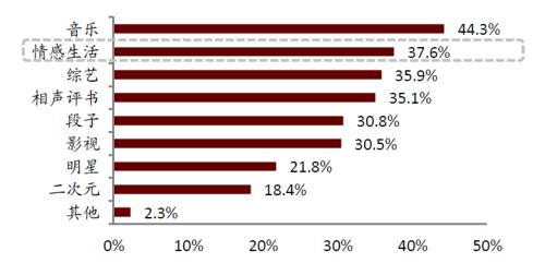 中金:網(wǎng)絡(luò)音頻迎來發(fā)展新起點(diǎn),全場景應(yīng)用潛力或釋放