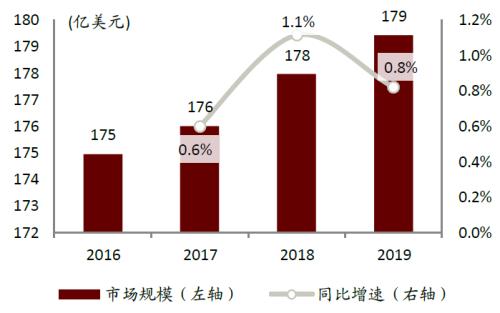 中金:網(wǎng)絡(luò)音頻迎來發(fā)展新起點(diǎn),全場景應(yīng)用潛力或釋放