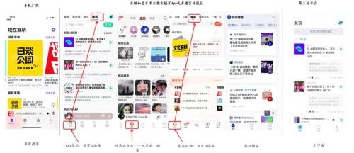中金:網(wǎng)絡(luò)音頻迎來發(fā)展新起點(diǎn),全場景應(yīng)用潛力或釋放