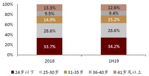 中金:網(wǎng)絡(luò)音頻迎來發(fā)展新起點(diǎn),全場景應(yīng)用潛力或釋放