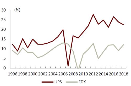 中金 | 快遞龍頭或迎來布局時機:從監管動向與海外經驗看競爭