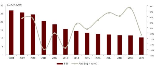 中金 | 快遞龍頭或迎來布局時機:從監管動向與海外經驗看競爭
