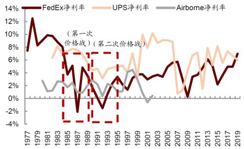 中金 | 快遞龍頭或迎來布局時機:從監管動向與海外經驗看競爭