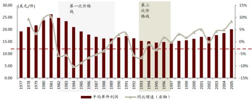 中金 | 快遞龍頭或迎來布局時機:從監管動向與海外經驗看競爭