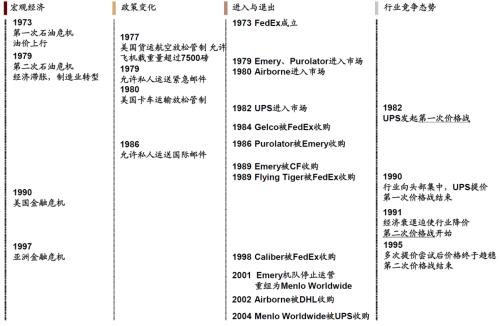 中金 | 快遞龍頭或迎來布局時機:從監管動向與海外經驗看競爭