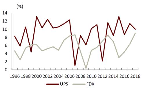 中金 | 快遞龍頭或迎來布局時機:從監管動向與海外經驗看競爭
