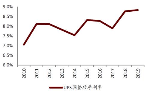 中金 | 快遞龍頭或迎來布局時機:從監管動向與海外經驗看競爭