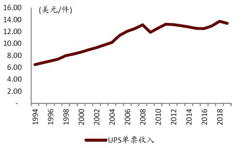 中金 | 快遞龍頭或迎來布局時機:從監管動向與海外經驗看競爭