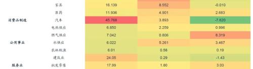 【廣發宏觀王丹】疫后行業修復的評估與展望