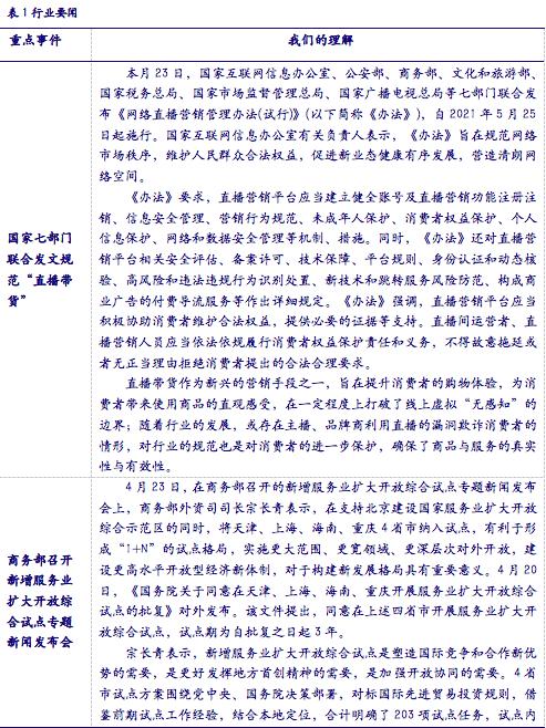 【銀河零售李昂/甄唯萱】行業(yè)點(diǎn)評(píng)丨網(wǎng)絡(luò)直播營銷管理加強(qiáng),維持推薦運(yùn)營規(guī)范、具有產(chǎn)品力和品牌力的零售行